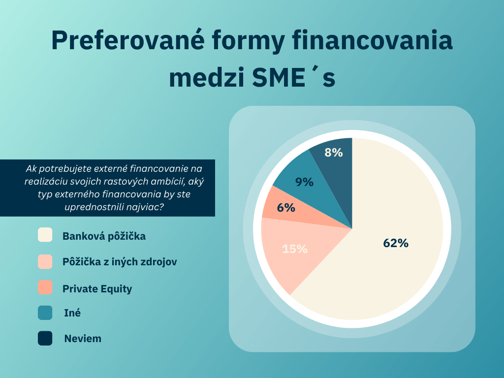 Financovanie európskych firiem